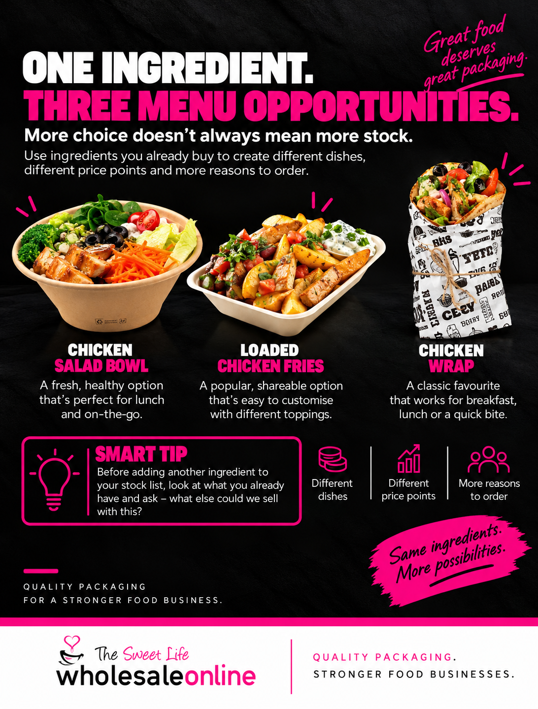 ONE INGREDIENT. THREE MENU OPPORTUNITIES